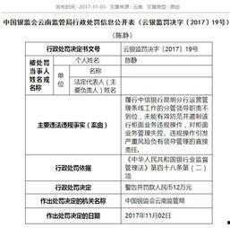 昆明银行爆料案件最新,揭露巨额资金挪用背后的金融黑洞 第3张 昆明银行爆料案件最新,揭露巨额资金挪用背后的金融黑洞 第3张